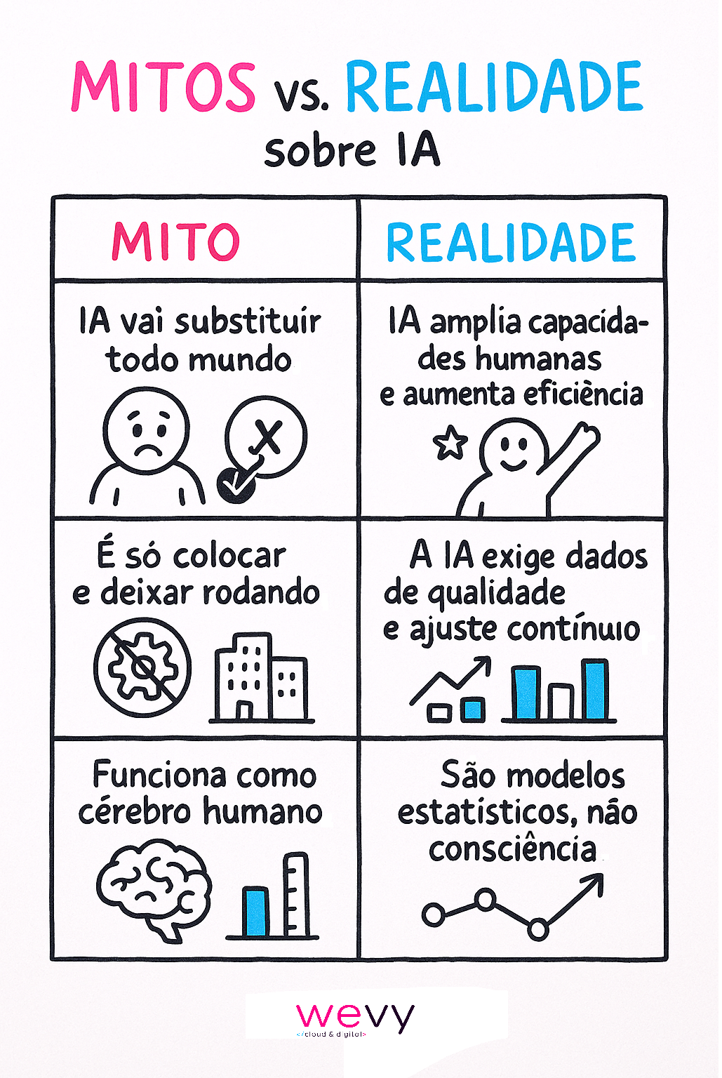 Mitos e verdades da IA