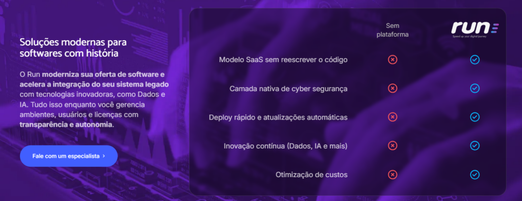 Banner do Run, plataforma de Software Cloud Modernization da Wevy, comparando benefícios com e sem a plataforma: modelo SaaS sem reescrever código, camada nativa de cibersegurança, deploy rápido e atualizações automáticas, inovação contínua em Dados e IA, e otimização de custos