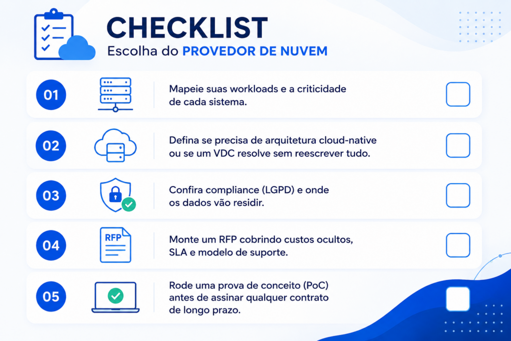 Checklist para escolher um provedor de nuvem, apresentando cinco etapas essenciais: mapear workloads, definir a arquitetura ideal, verificar compliance, elaborar um RFP e realizar uma prova de conceito (PoC).